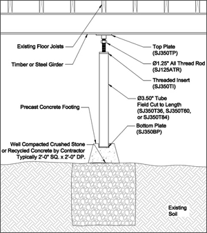 Crawl Space Support in Greater Pittsburgh