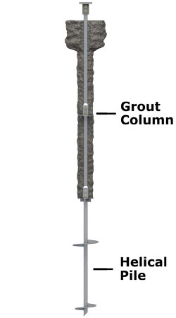 Helicast™ grouted helical pile system in Pittsburgh