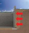 Butler illustration of soil pressure on a foundation wall