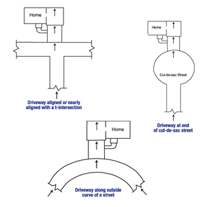 Diagram of the three primary causes of street creep in Wheeling