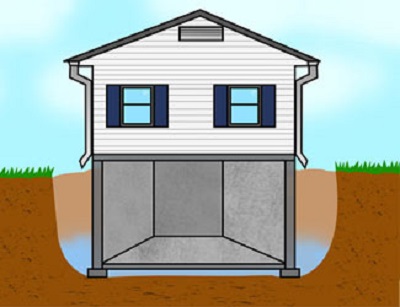 Illustration showing the clay bowl effect
