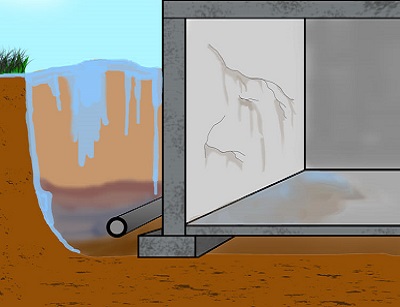 Illustration showing hydrostatic pressure